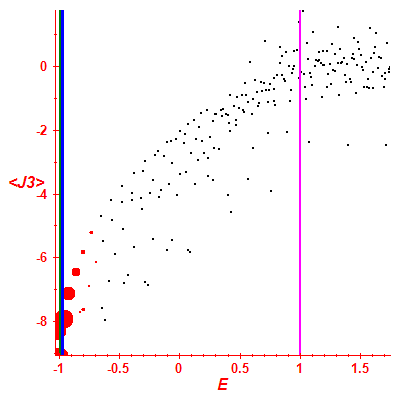 Peres lattice <J3>